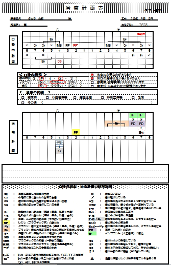 治療計画書